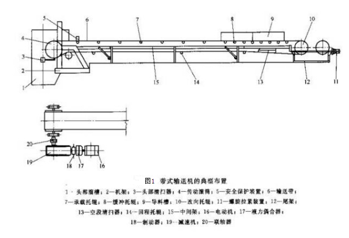 皮帶輸送機(jī)