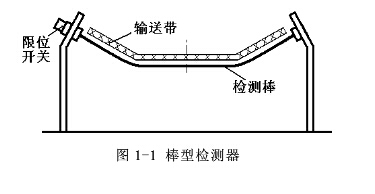 皮帶輸送機(jī)檢測(cè)器