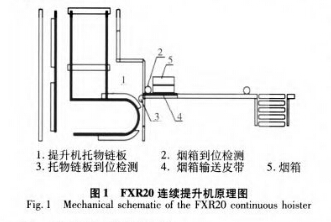 煙草物流輸送線的分箱裝置的設(shè)計(jì)