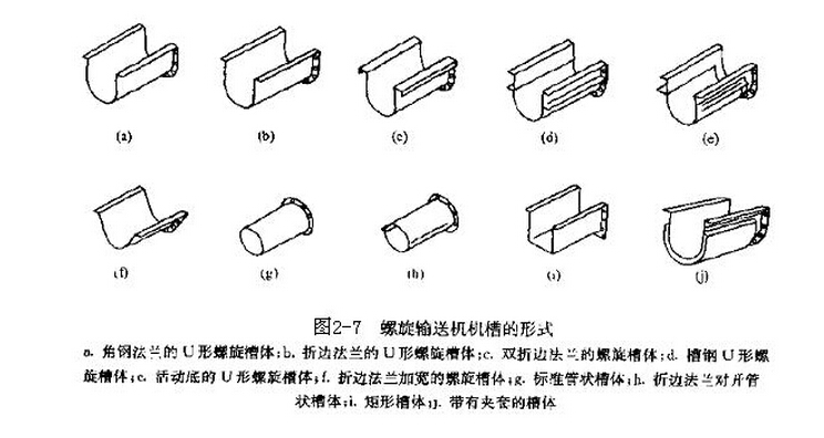 螺旋輸送機(jī)機(jī)槽形式