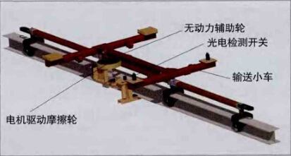 摩擦式傳動輸送線驅動件示意圖