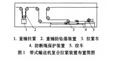 帶式輸送機(jī)復(fù)合拉緊裝置設(shè)計