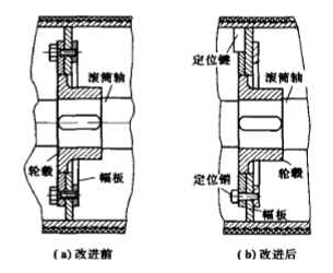 傳動(dòng)滾筒螺栓松動(dòng)切斷原因分析及處理