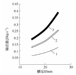 螺旋輸送機(jī)參數(shù)