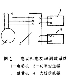 解析皮帶輸送機(jī)傳動裝置的布置形式