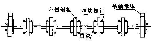 平行托輥的改進(jìn)示意圖