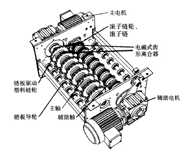 條煙輸送線動(dòng)力驅(qū)動(dòng)裝置的設(shè)計(jì)和應(yīng)用