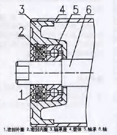 皮帶輸送機(jī)托輥結(jié)構(gòu)的分析與改進(jìn)