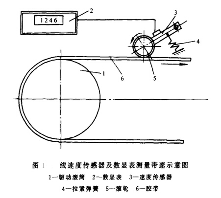 帶式輸送機(jī)的運(yùn)動學(xué)參數(shù)分析