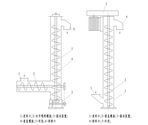 螺旋輸送機(jī)在輸送物料后的清理步驟解析