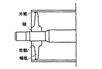 新型等強(qiáng)度滾筒的結(jié)構(gòu)圖