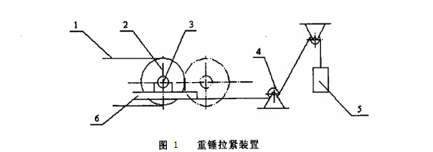 自動(dòng)化流水線目前常用拉緊裝置的分析