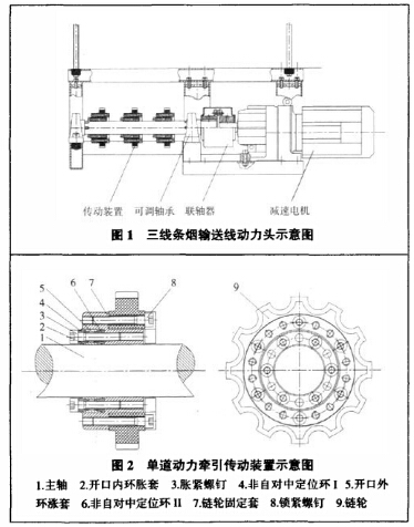 條煙輸送線運送物料的發(fā)展現狀