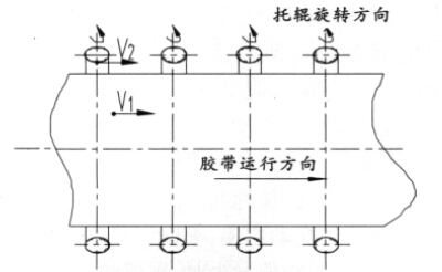 皮帶輸送機(jī)調(diào)心托輥調(diào)心原理及特點(diǎn)