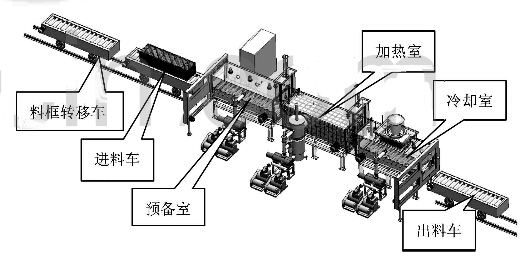 輥筒輸送機在連續(xù)式真空爐中的應用