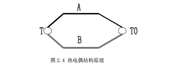 皮帶輸送機(jī)溫度測量及溫度傳感器