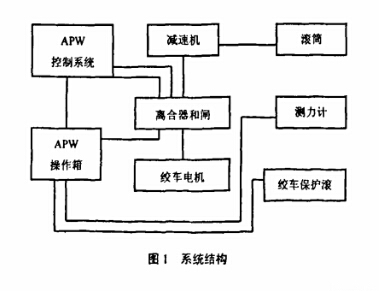 皮帶輸送機(jī)絞車(chē)張緊裝置的應(yīng)用